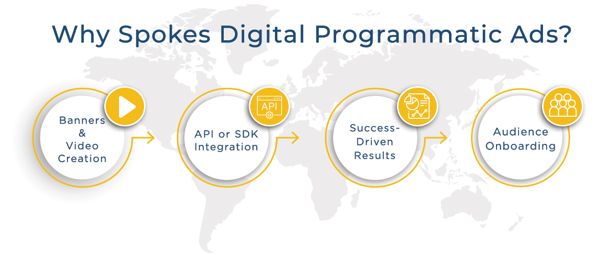 Why Programmatic Ads What You Get Spokes Digital