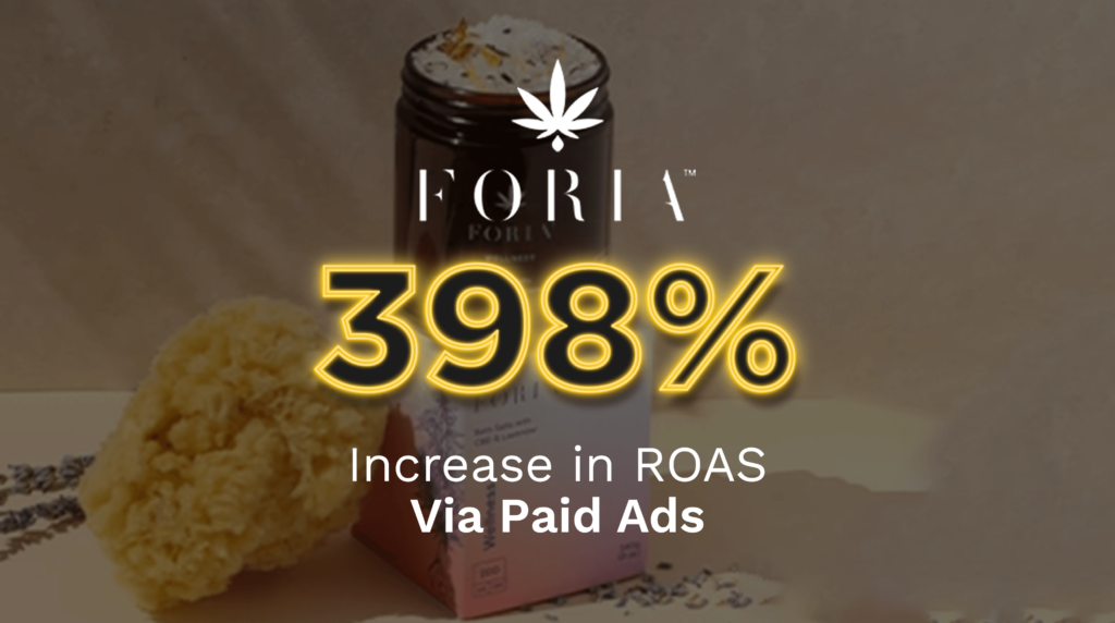 Foria Increase in ROAS Via Ads