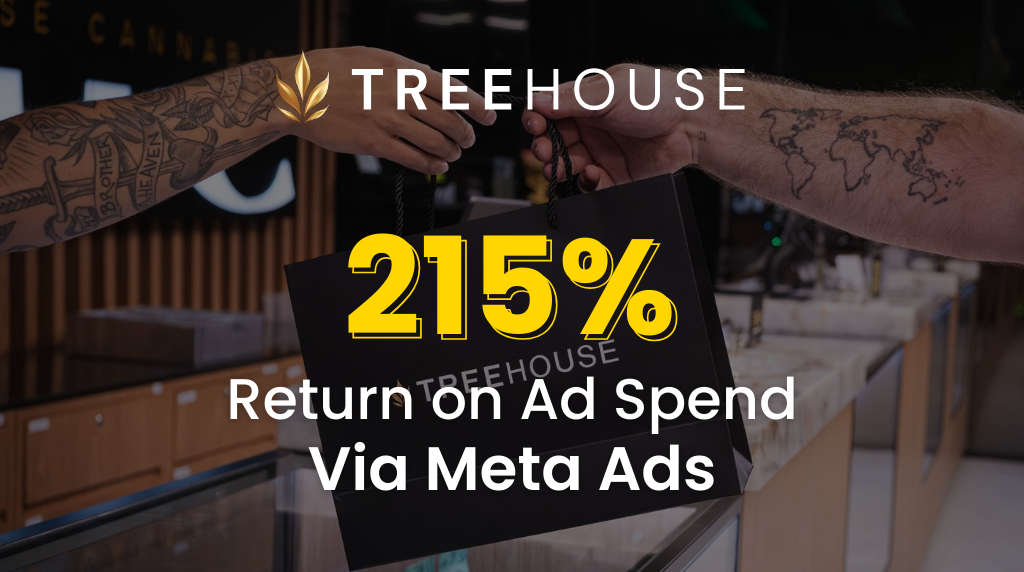 meta ads 215% Return on Ads Spends