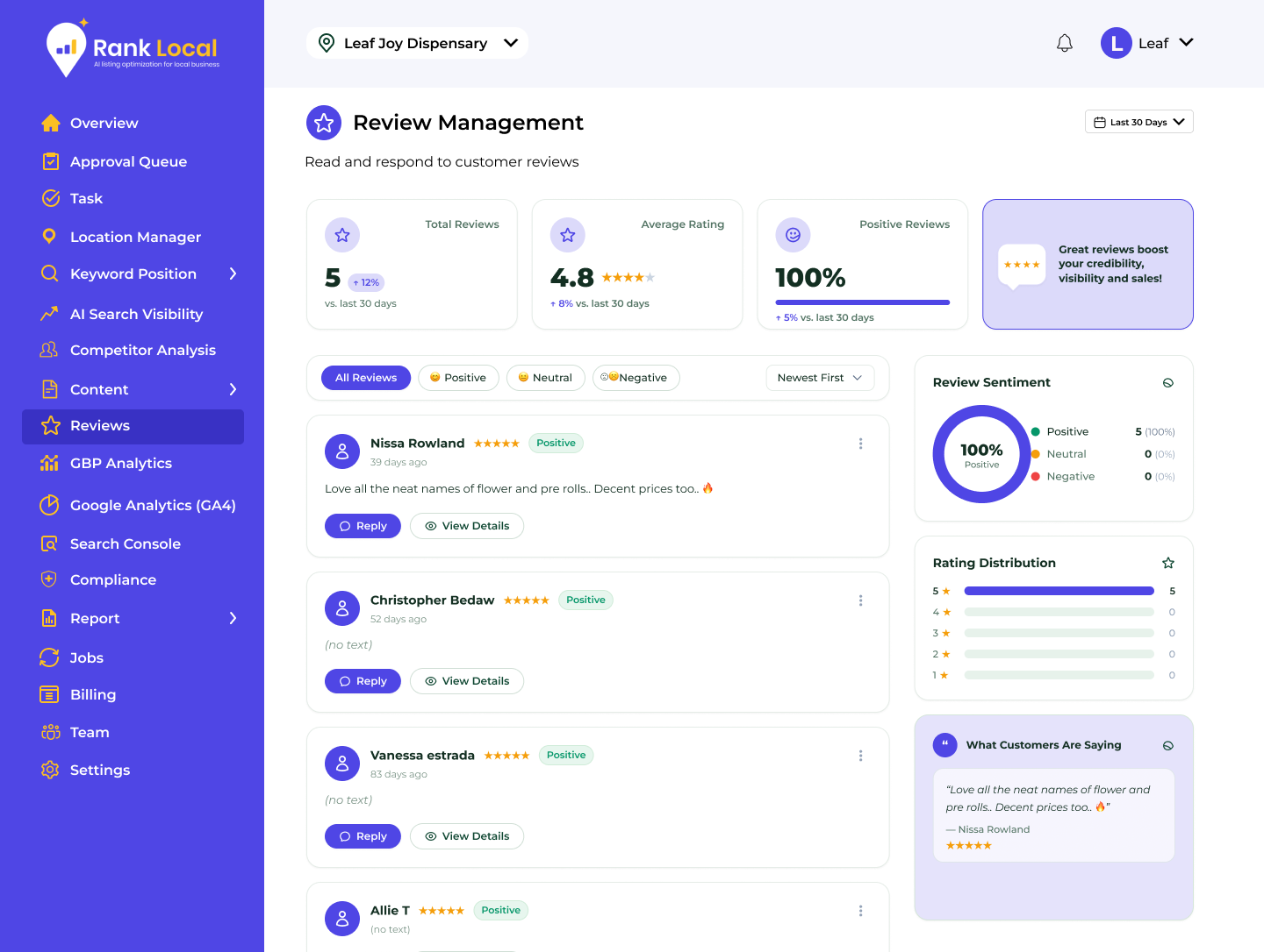 Rank-Bud-I-DashboardReview-Management