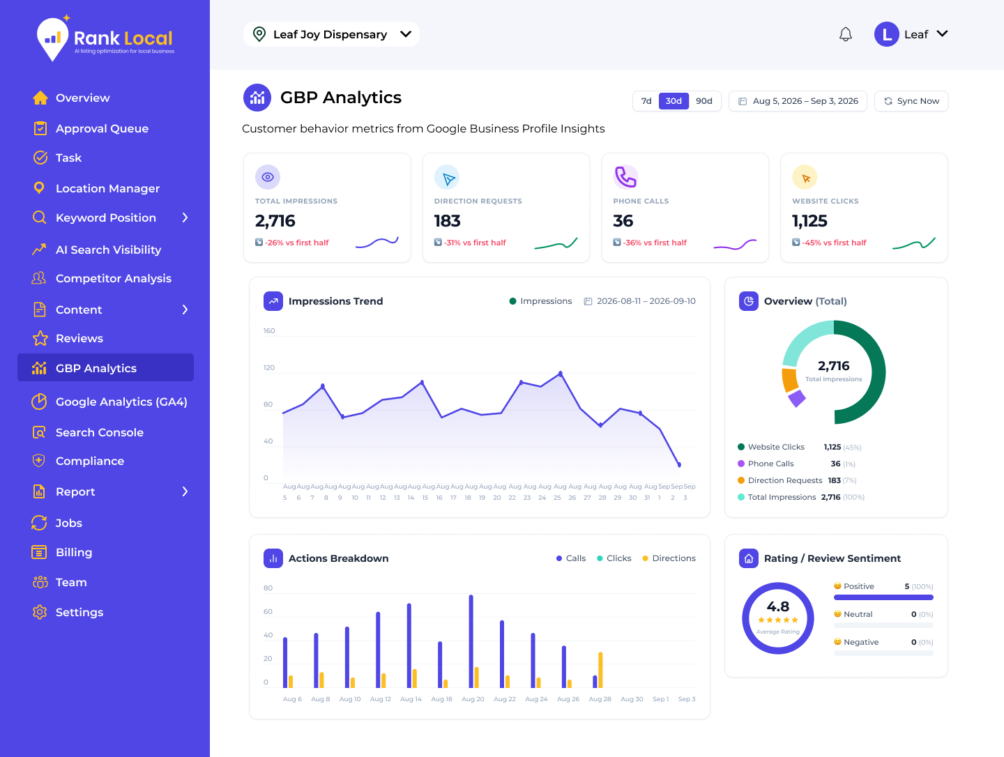 Rank-Bud-I-Dashboard_GBP-Analytics (1)