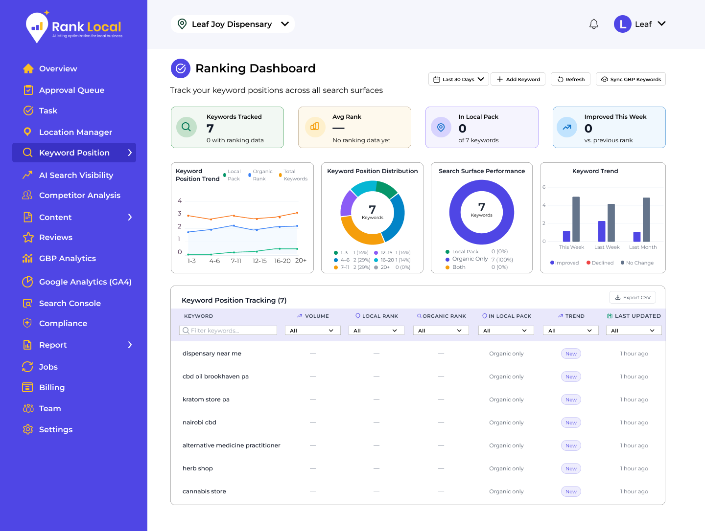 Rank-Bud-I-Dashboard_Keyword-position_ ranking
