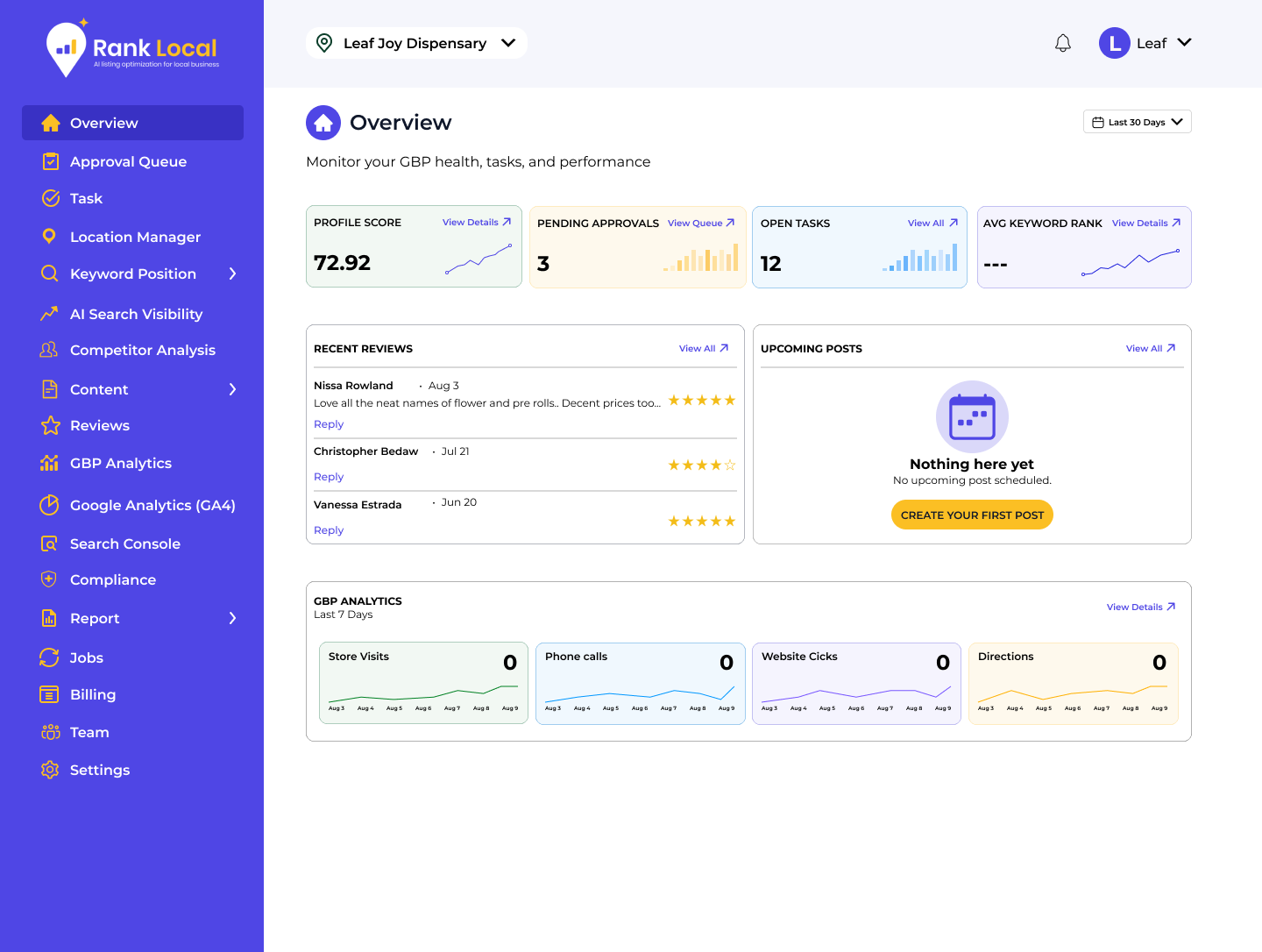Rank-Bud-I-Dashboard_Overview (1)